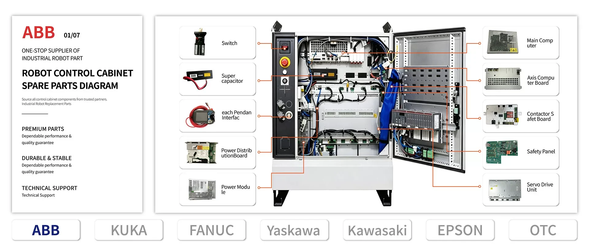 Robot components
